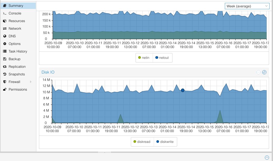 LibreNMS instance DiskIO