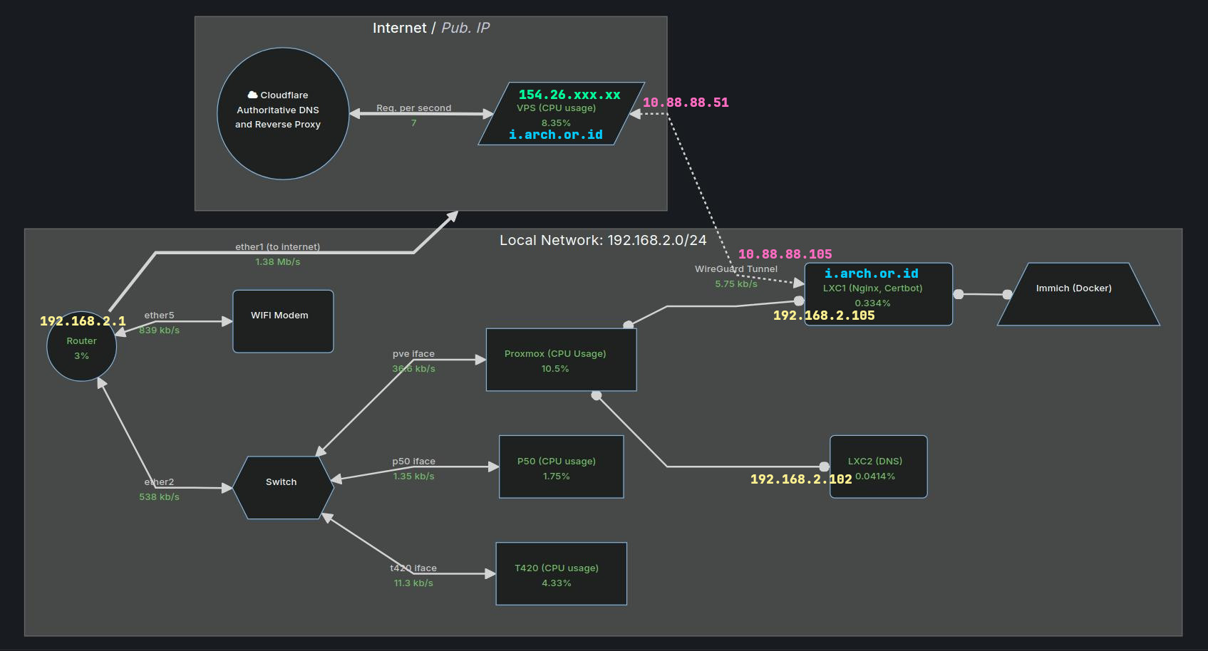 network topology image